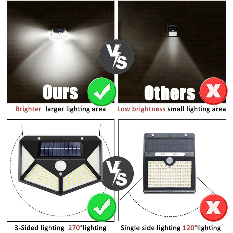 Painel de iluminação externa 100LED à prova d'água alimentado por energia solar